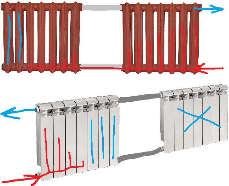 Разница подключения радиаторов отопления Как соединить радиаторы отопления между собой: соединение секций батарей к труба