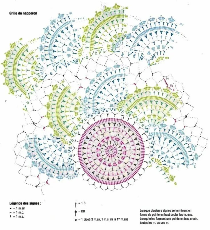 Разноцветная салфетка крючком схемы Салфетка Круговорот Вязание крючком символы, Крючком схема, Вязка оторочки крючк