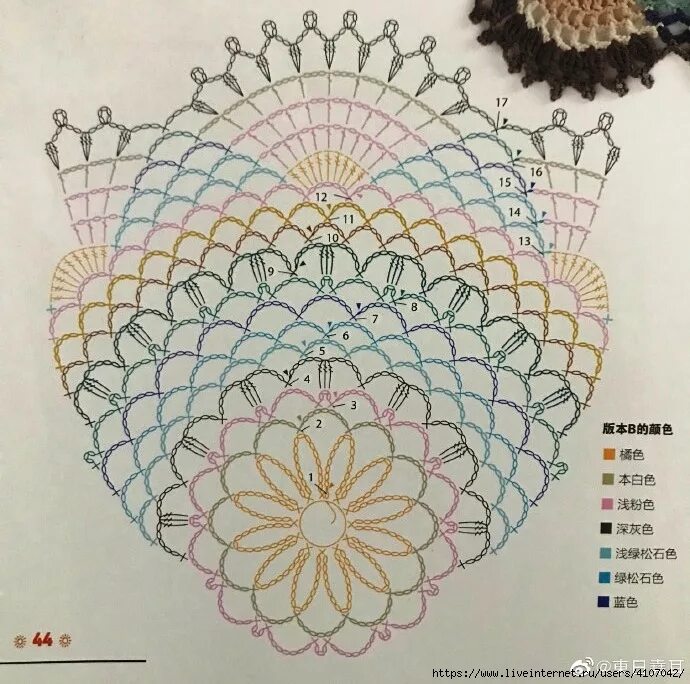 Разноцветная салфетка крючком схемы Схемы разноцветных салфеток крючком
