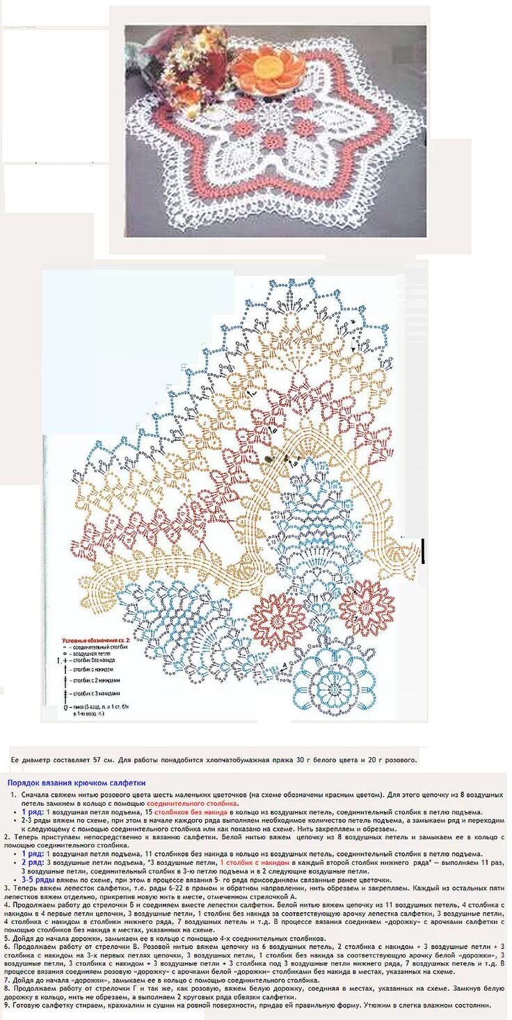 Разноцветная салфетка крючком схемы Красивая салфетка крючком схема и описание: схемы и описание на русском языке - 