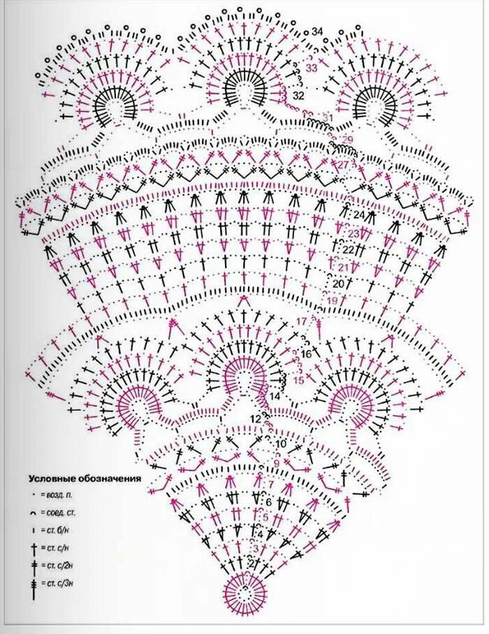 Разноцветная салфетка крючком схемы Схема салфетки крючком Нитка для вязания крючком, Связанный крючком круг, Схемы 