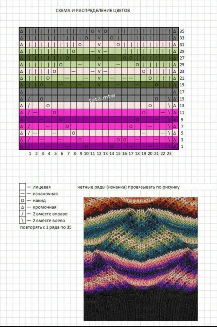 Разноцветное вязание спицами схемы Зигзаги Миссони спицами и крючком. Схемы. Модели стежков, Вязаное кружево, Вязан