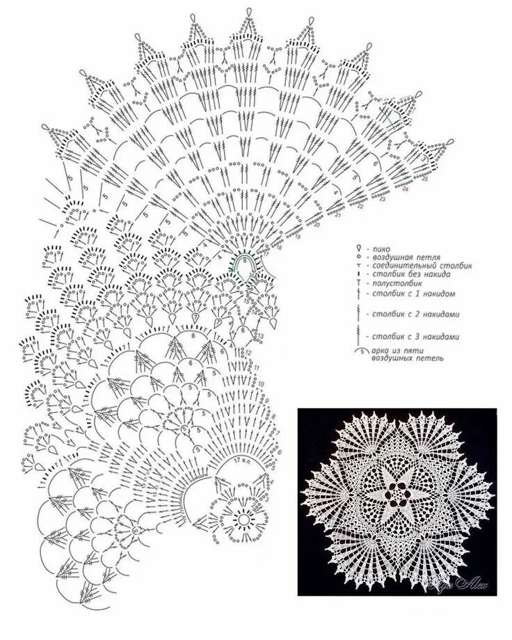 Разноцветные салфетки крючком со схемами салфетка амира схема - Яндекс: нашлось 4 млн результатов Вязаные крючком салфетк