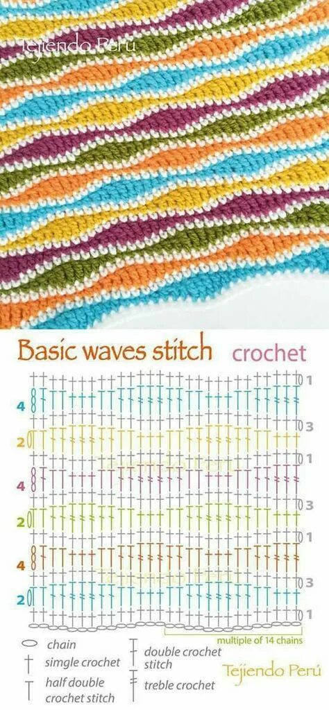 Разноцветные схемы крючком 10 популярных идей на тему "wave crochet pattern" для вдохновения