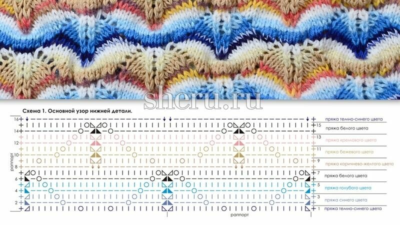 Не любишь вязать жаккард? Вяжи ленивый - начинаем копить узоры Мне интересно и м