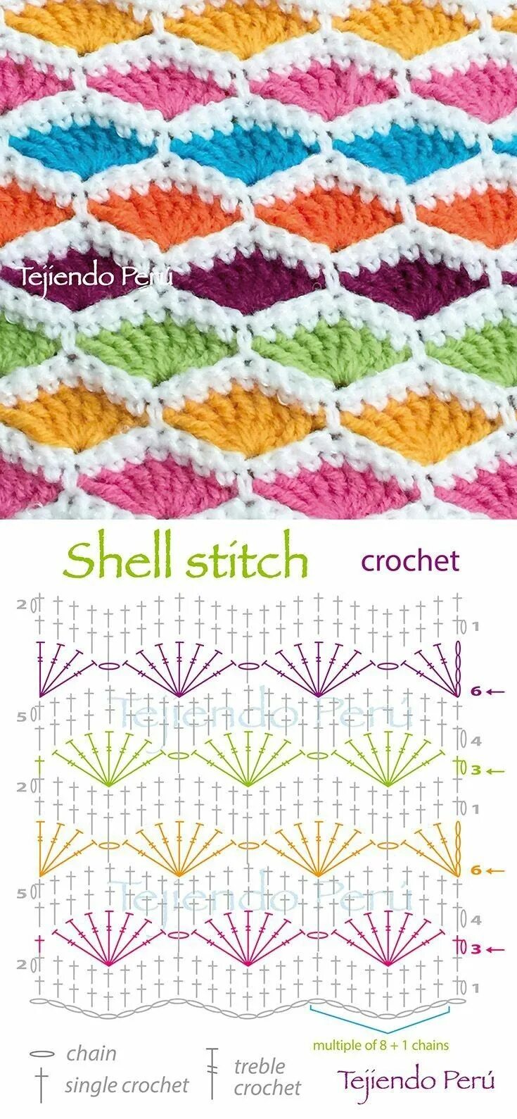 Разноцветный плед крючком со схемами Pinterest Tutoriel point de croix, Grille de crochet, Motifs de couture