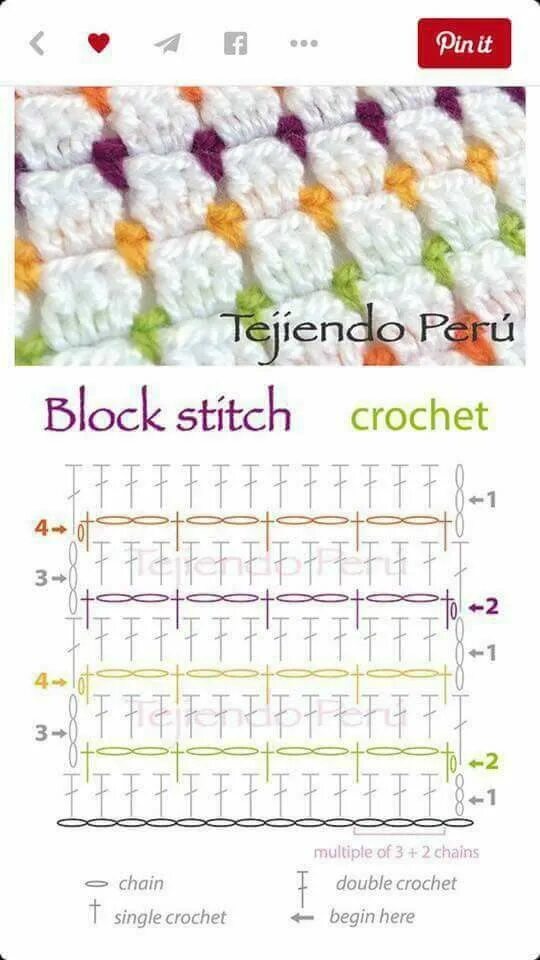 Разноцветный плед крючком со схемами Pin on Lavoro all'uncinetto Crochet stitches free, Crochet stitches chart, Croch