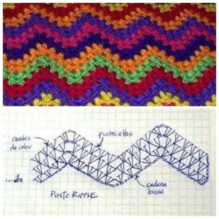 Разноцветный плед крючком со схемами Pin di crochet.