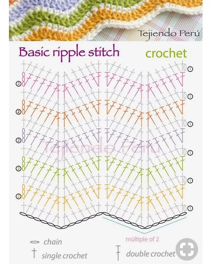 Разноцветный плед крючком со схемами Pin de melike en Örgü Tutorial manta de ganchillo, Patrones manta de ganchillo, 