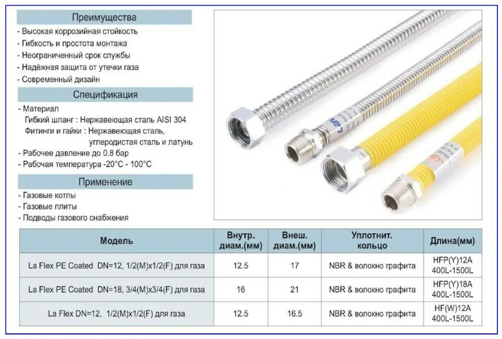 Разновидность газовых рукавов для подключения котла Газовые шланги для газовых плит: разновидности, особенности выбора и тонкости по