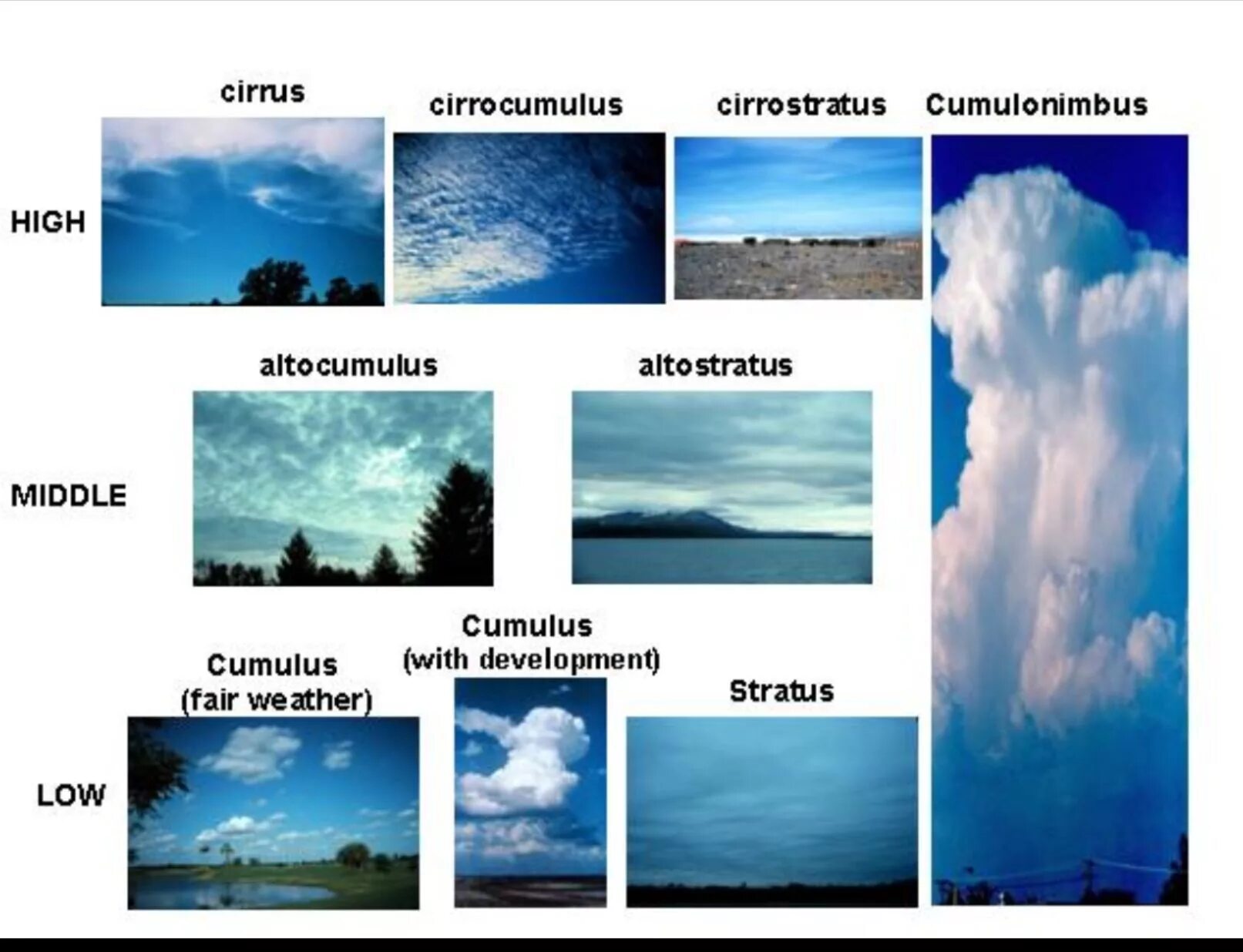 Разновидность облаков фото и название cloud types Kinds of clouds, Clouds, Cloud type