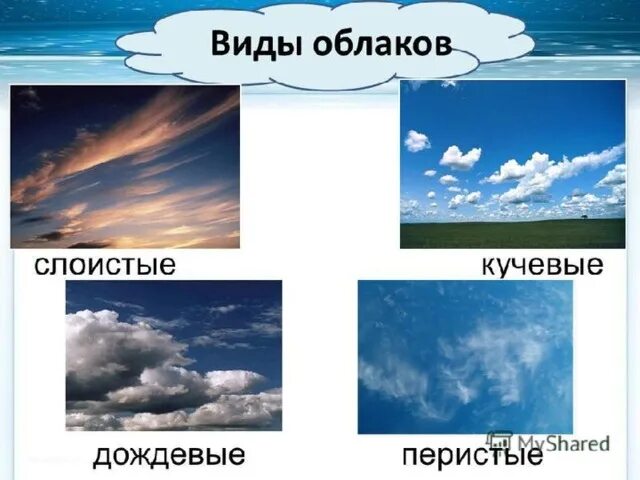 Разновидность облаков фото и название Презентация к уроку Окружающего мира "Погода"