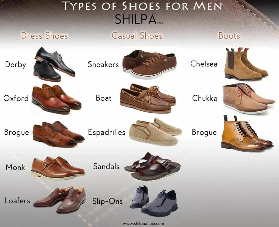 Разновидность обуви фото Types of men's shoes