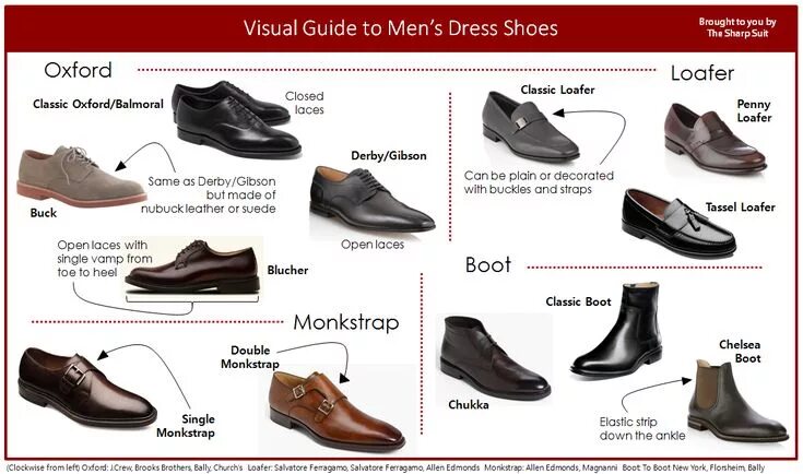 Разновидность обуви фото The Men's Dress Shoe Spectrum - The Sharp Suit Dress shoes men, Dress shoes, Men