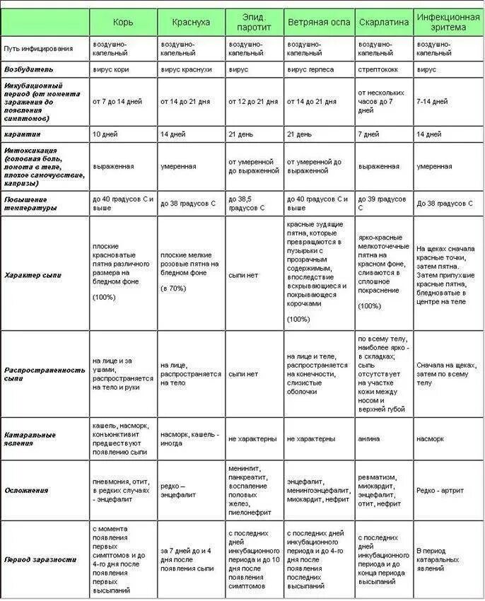 Разновидность сыпи у детей фото и описание Картинки ОСПА ИНКУБАЦИОННЫЙ ПЕРИОД И КАРАНТИН