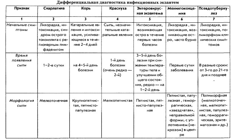 Разновидность сыпи у детей фото и описание План - хронокарта