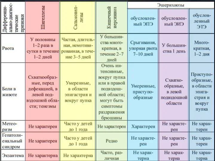 Разновидность сыпи у детей фото и описание Сыпь у ребенка виды болезней: найдено 89 изображений