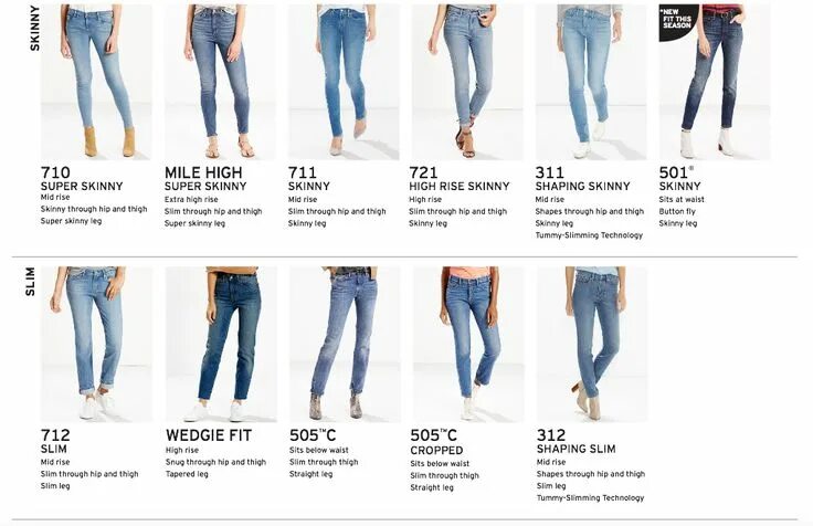 Разновидности джинс женских и их названия фото Image result for levis jeans styles Levi jeans women, Jeans style guide, Levi je