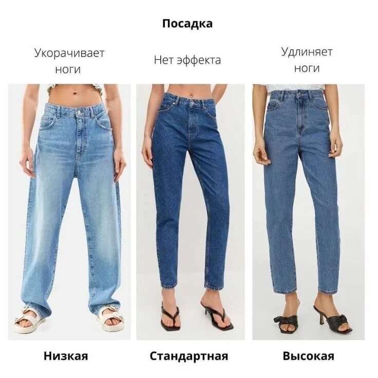 Разновидности джинс женских и их названия фото Pin by Elena Kutakova on Всяко-разно Fashion vocabulary, Clothes, Fashion outfit