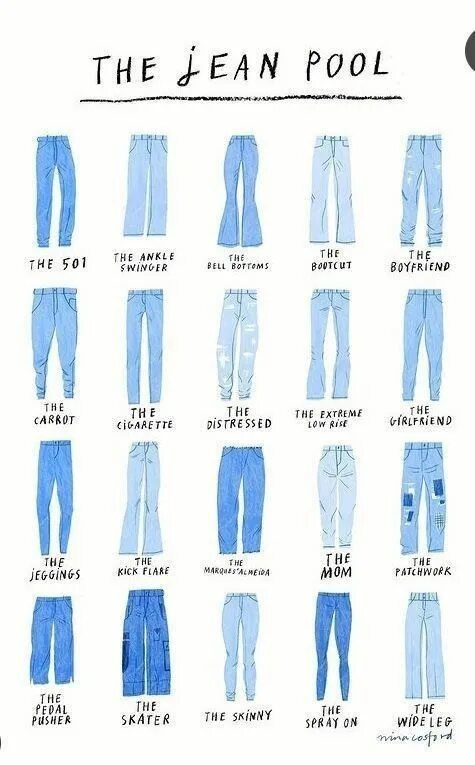 Разновидности джинс женских с фото The jean pool Quick outfits, Types of fashion styles, Types of jeans