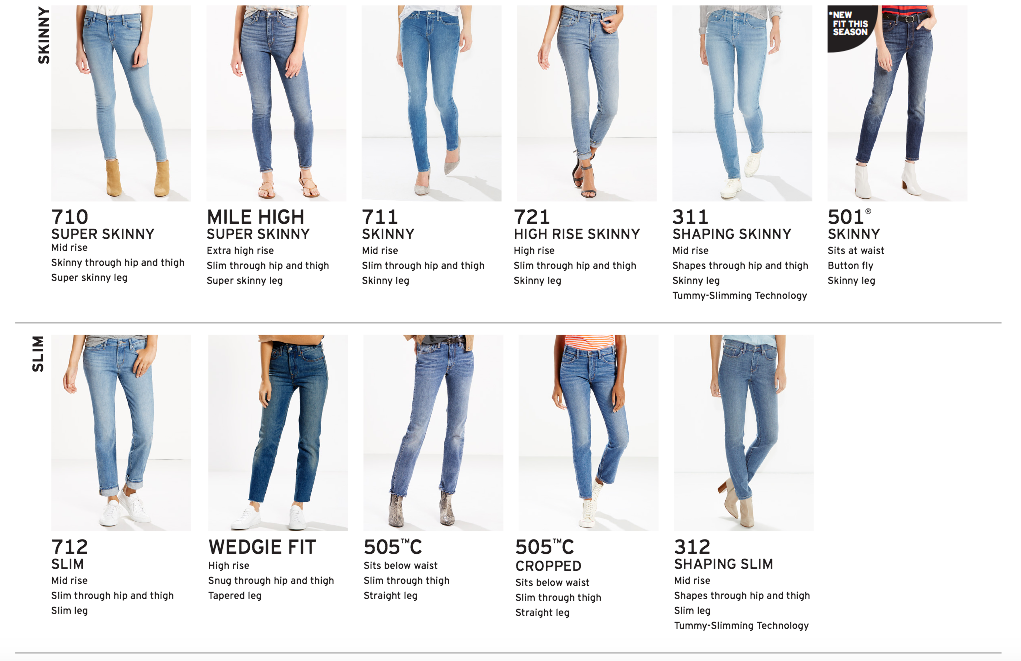 Разновидности джинсов женских фото Image result for levis jeans styles Levi jeans women, Jeans style guide, Fit jea