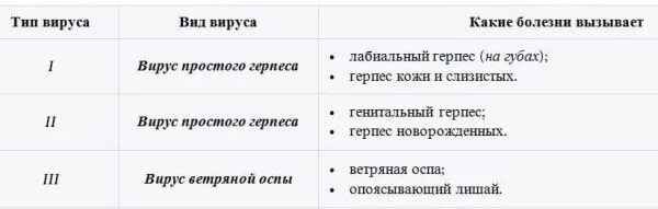 Разновидности герпеса на теле фото и описание Герпес на теле у взрослых: разновидности вирусной инфекции, характерные симптомы