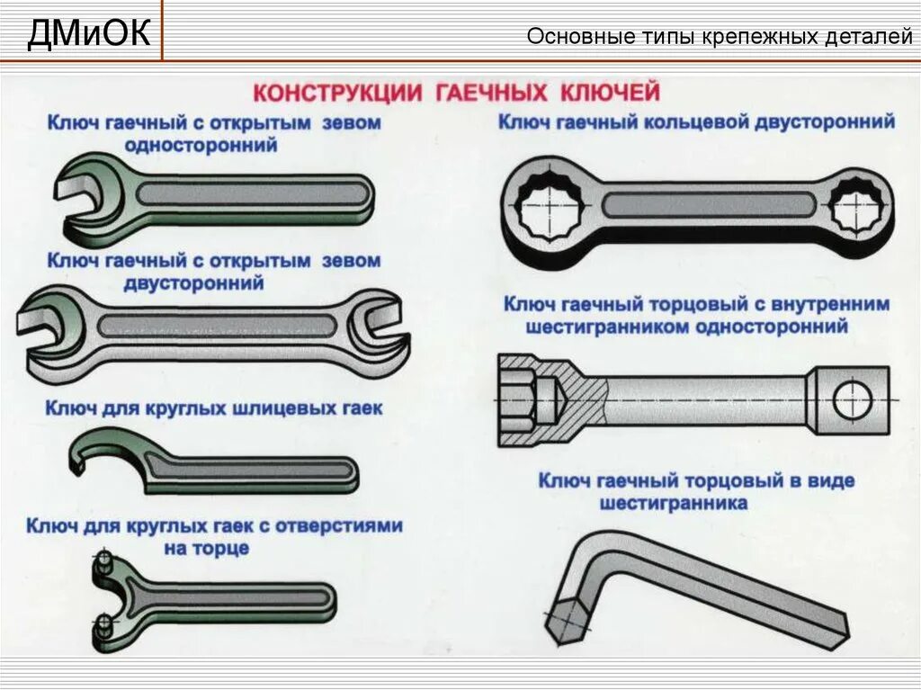 Разновидности ключей гаечных с фото и названиями Какие гаечные ключи нужны