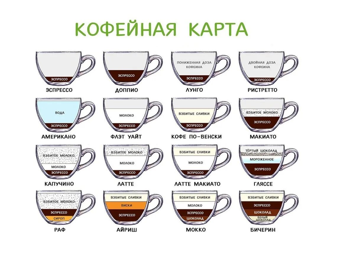 Разновидности кофе фото Coffee описание