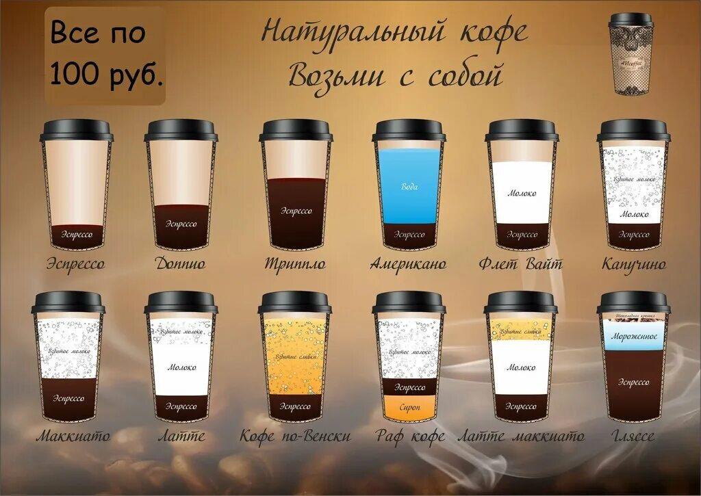 Разновидности кофе фото Lifehacker Coffee - Balashikha, кофе с собой, просп. Ленина, 25, Балашиха - Янде