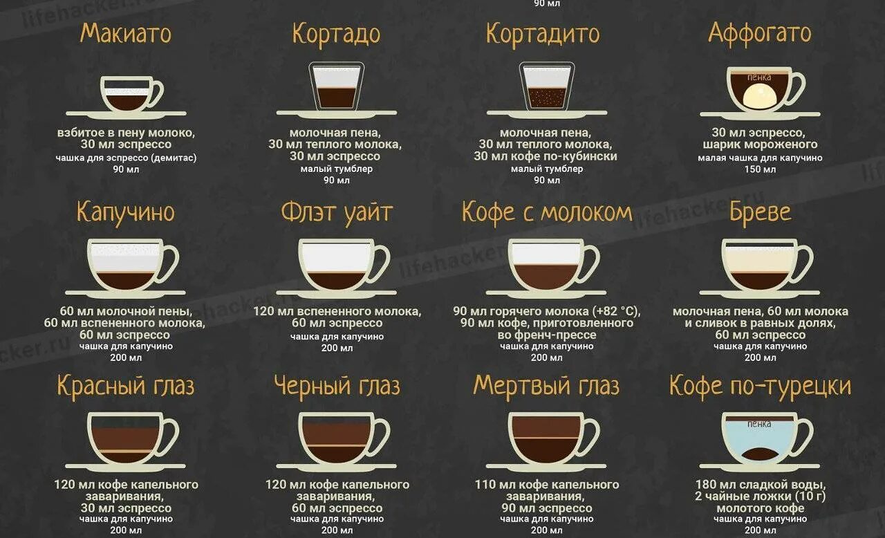 Разновидности кофе фото Все о кофе обучающая информация для бариста - CoffeePapa.ru