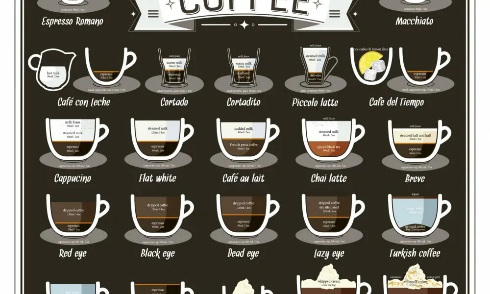 Разновидности кофе фото с названиями 38 Ways To Make Perfect Coffee Infographic - Best Infographics