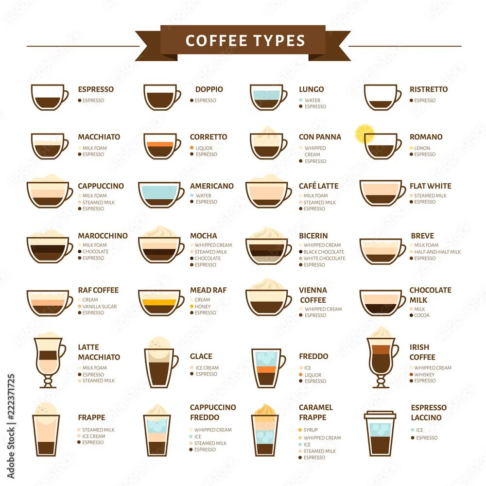 Разновидности кофе фото с названиями и описанием Types of coffee vector illustration. Infographic of coffee types and their prepa