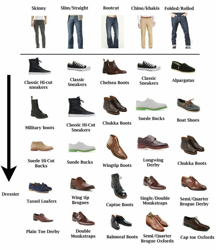 Разновидности мужской обуви с названиями и фото HOW TO PICK THE BEST SHOES TO WEAR WITH JEANS Mens dress shoes guide, Sneakers m