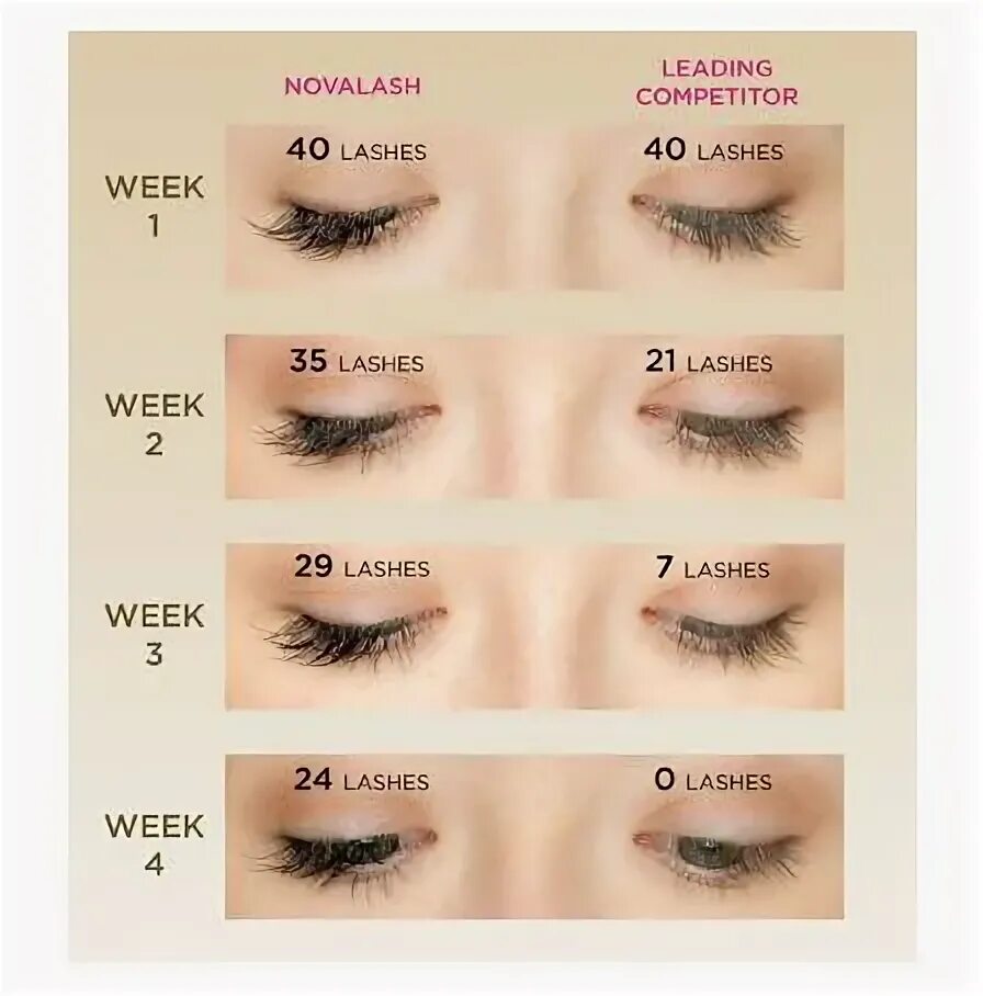 Разновидности нарощенных ресниц с фото и названиями Lash counts Lashes, Eyelash extensions, Eyelash extensions aftercare