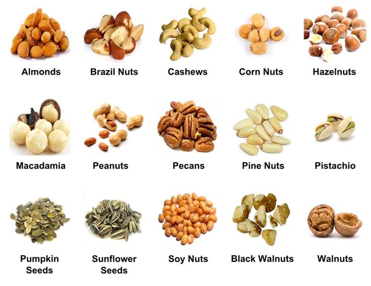 Разновидности орехов фото с названиями и описанием Timeline Photos - English Vocabulary Dry fruits list, Fruit list, Healthy nuts