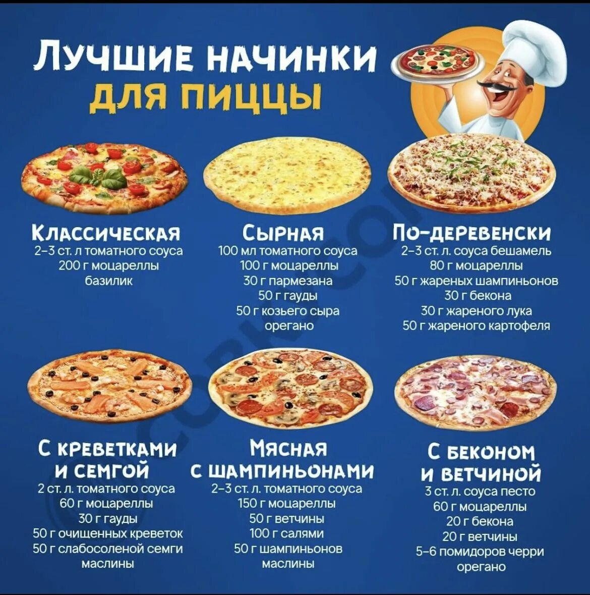 Разновидности пиццы фото с описанием Pin by Бактыгуль Баукенова on Recipes in 2023 Recipes, Food, Diy food recipes