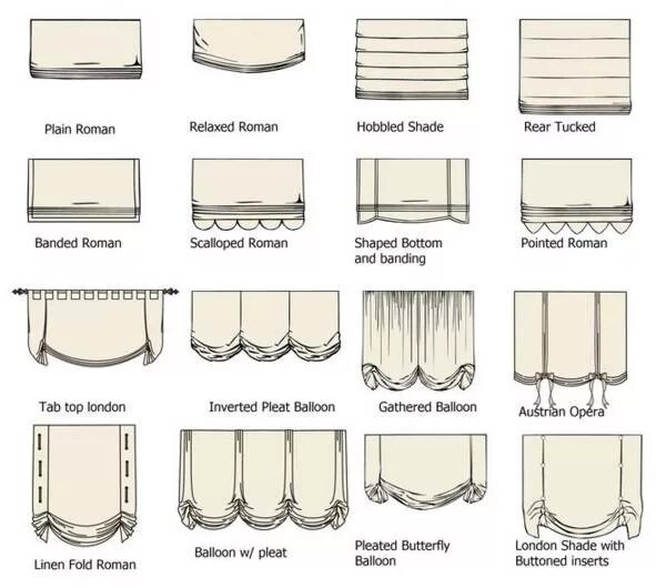 Разновидности штор на окна названия с фото Виды римских штор фото, видео - 38rosta.ru