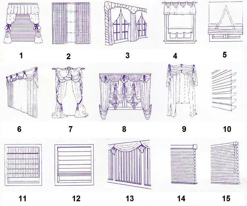 Разновидности штор на окна названия с фото Шторы своими руками: виды и стили, элементы, шитье