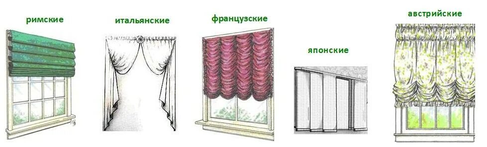 Разновидности штор на окна названия с фото Практическая работа. Выполнить эскиз декорирования оконных штор используя элемен