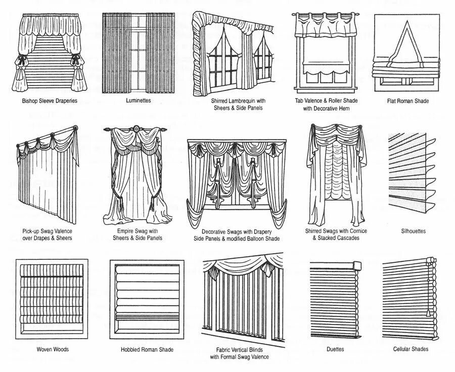 Разновидности штор на окна названия с фото Related image Curtains with blinds, Curtain styles, Furniture appliques