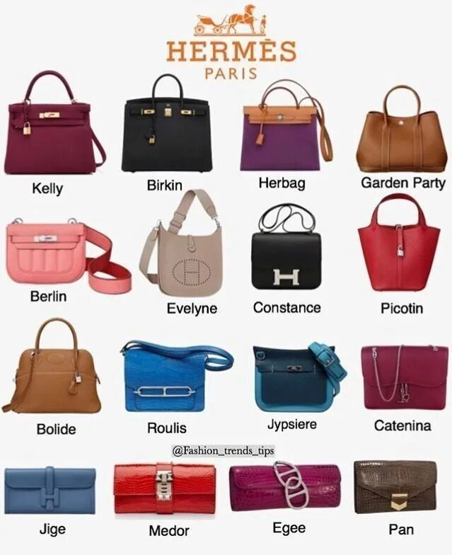 Разновидности сумок женских названия с фото Hermes Bag Names 2022