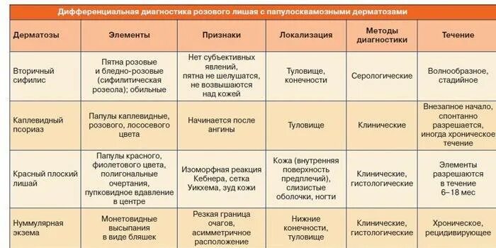 Разновидности сыпи фото и названия Высыпания у детей в области поясницы: причины возникновения, разновидности, сипт