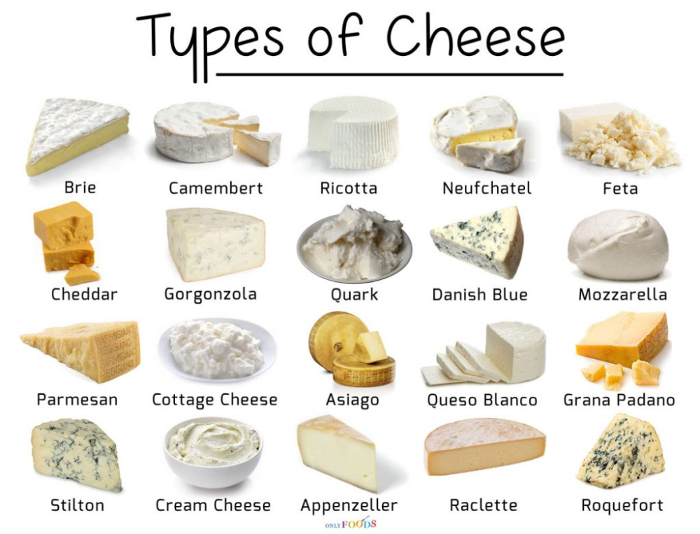 Разновидности сыров фото Types of Cheese with Pictures Types of cheese, Cheese, Soft cheese