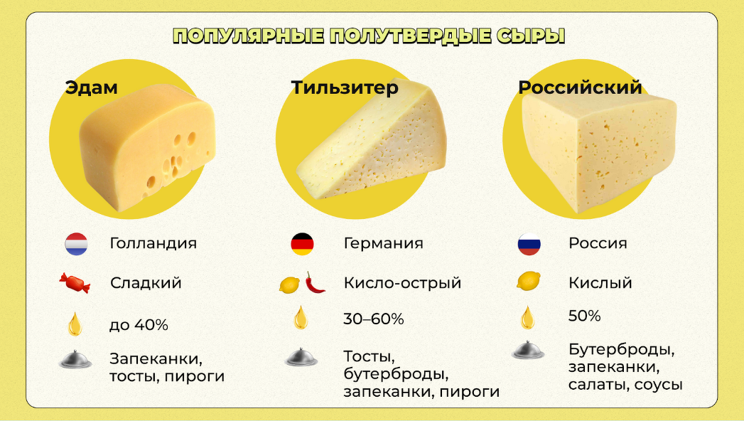 Разновидности сыров названия с фото и описанием Сорта сыров список фото - Тоши Суши