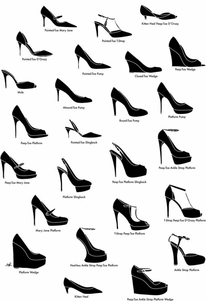 Разновидности женской обуви с названиями и фото Shoe Guide Fashion inspiration design, Fashion vocabulary, Style chart