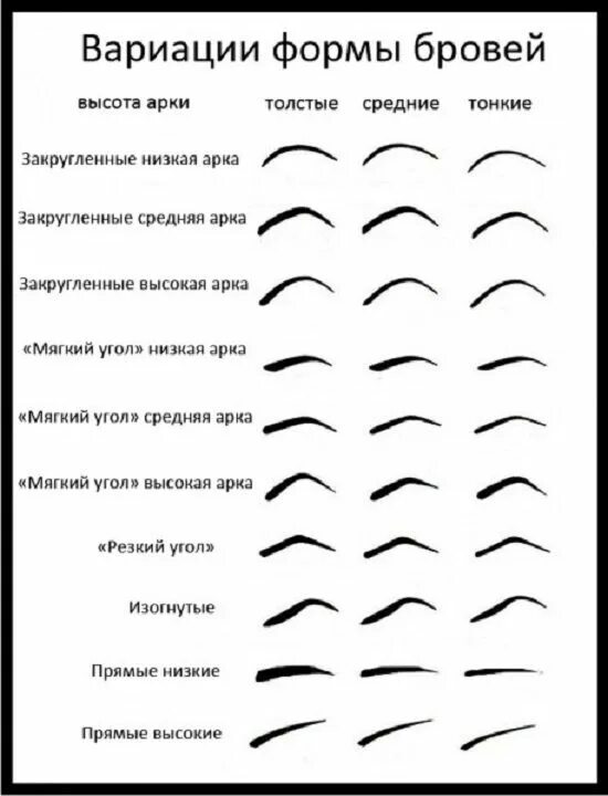 Разные типы бровей фото Что такое естественные брови (36 фото), кому подходят и как их смоделировать Бро