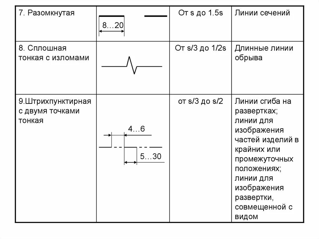 Разомкнутая линия на чертеже фото Разомкнутая линия на чертеже: найдено 87 изображений