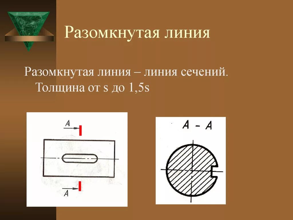 Разомкнутая линия на чертеже фото Правила оформления чертежей (9 класс) - презентация онлайн