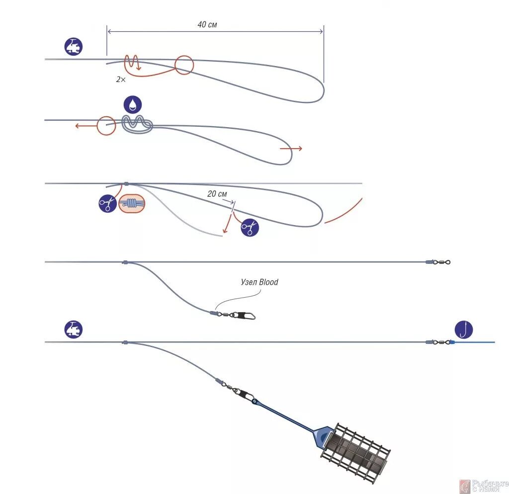 Разработать оснастку Рыбачьте с нами" - Три фидерные оснастки на все случаи жизни Хитрости рыбалки, С