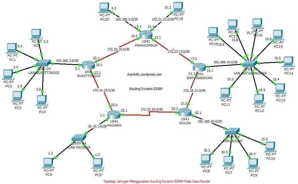 Разработать схему сети Ip-маршрутизация : часто задаваемые вопросы - cisco